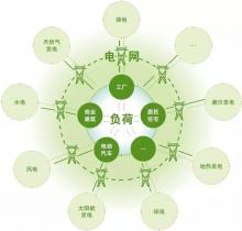 劉昌明：“一帶一路”框架下中國(guó)-中亞能源互聯(lián)網(wǎng)建設(shè)-機(jī)遇、挑戰(zhàn)與政策建議